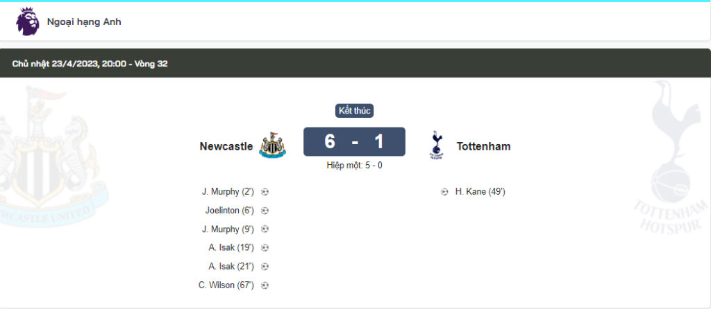 tỉ số Newcastle và Tottenham 