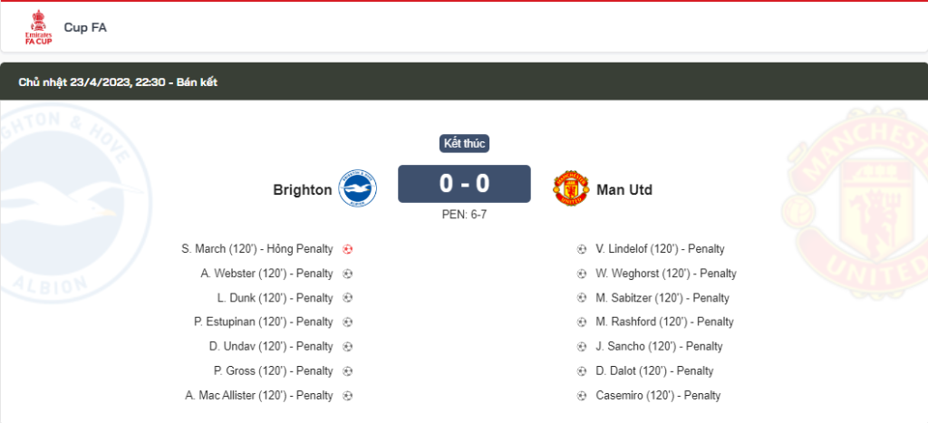 tỉ số man utd và brighton