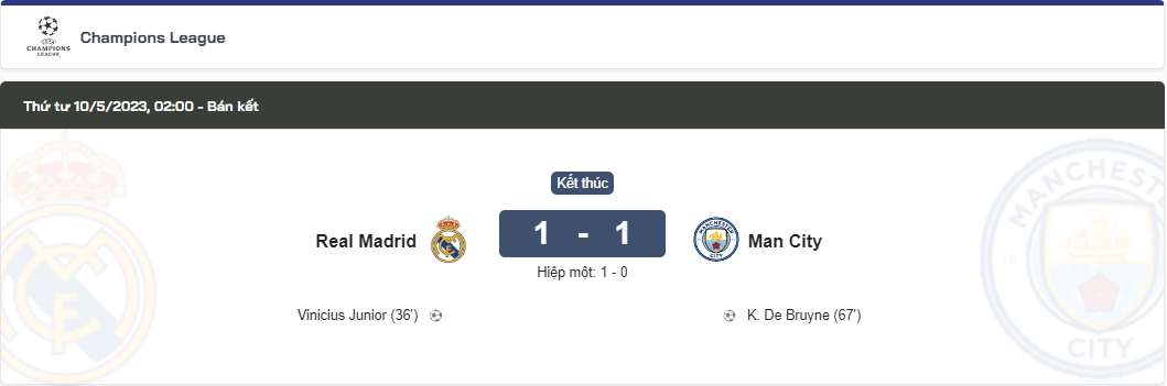 tỉ số Real Madrid và Man City