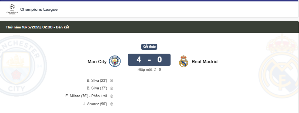 tỉ số Man City và Real Madrid