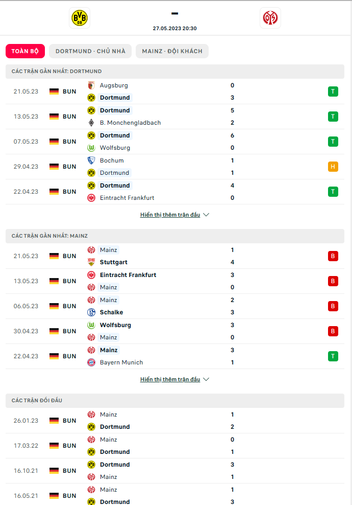 phong độ thi đấu và thành tích đối đầu Dortmund vs Mainz