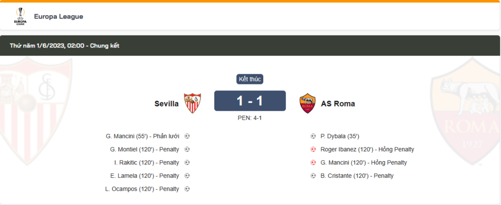 tỉ số Sevilla và Roma